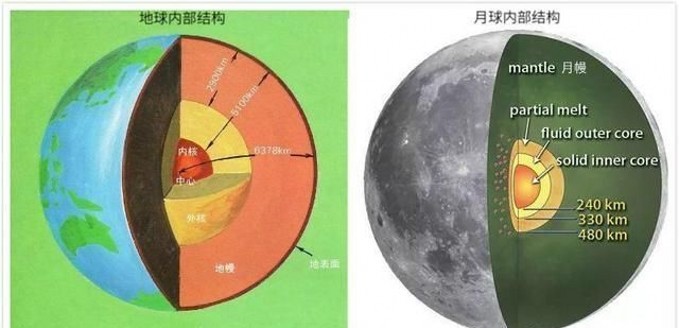 玉兔 新发现 我国揭开月幔之谜 这种石头在地球曾下过宝石雨 雷公墨博览 个人爱好